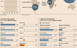 Scenario farmacia