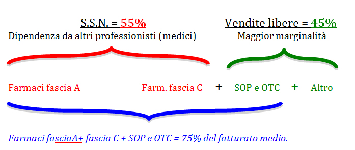 farmacia-vincente