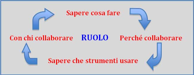 lavoro-di-squadra-FV