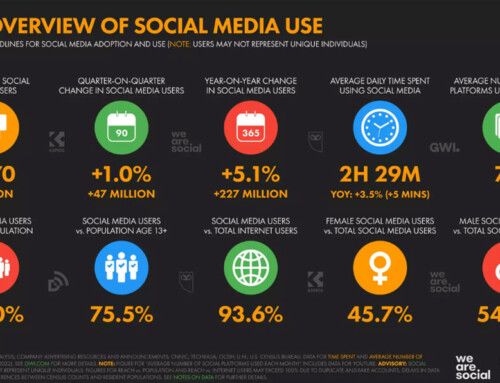 SOCIAL NETWORK E FARMACIA